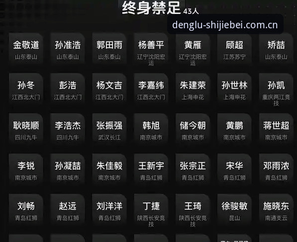 中国足协第三批禁足名单深度评测:65人受罚背后的行业震荡与观赛启示